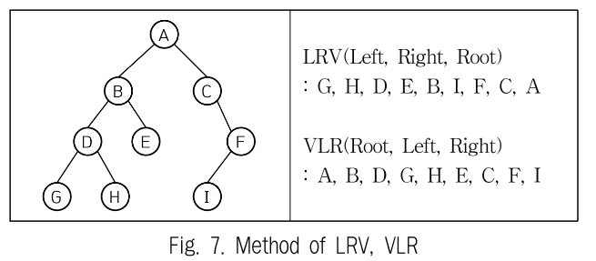 JBCRJM_2019_v8n4_137_f0007.png 이미지