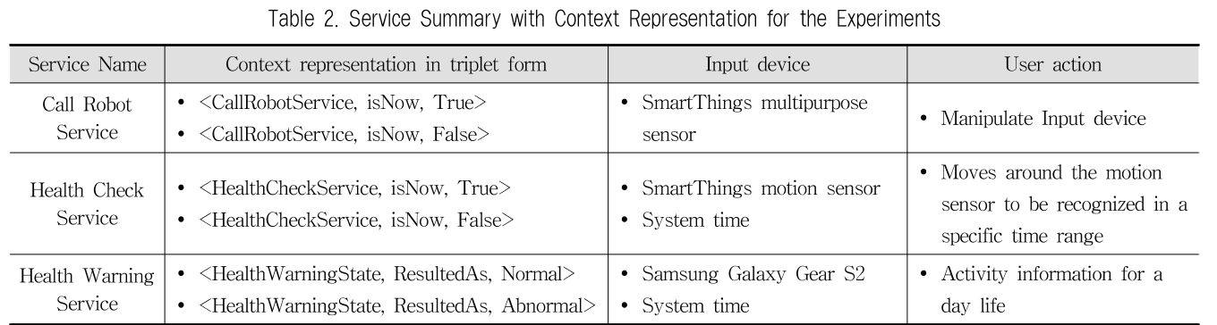 JBCRJM_2019_v8n4_145_t0002.png 이미지