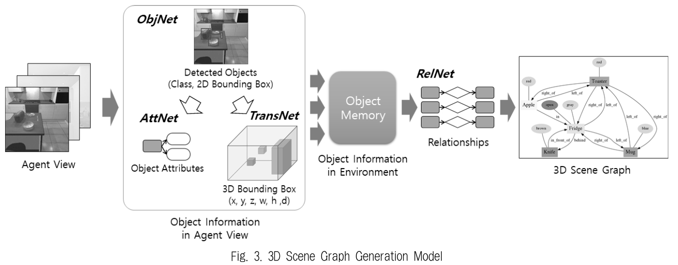 JBCRJM_2019_v8n5_205_f0003.png 이미지