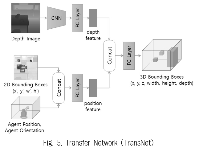 JBCRJM_2019_v8n5_205_f0005.png 이미지