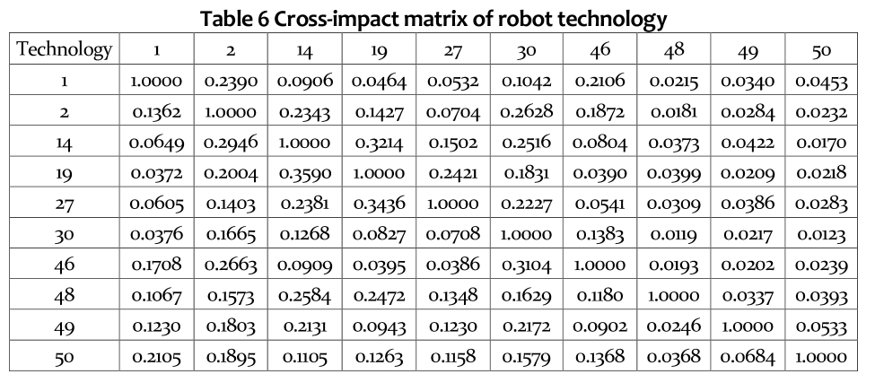 GSHSS5_2019_v8n1_73_t0006.png 이미지