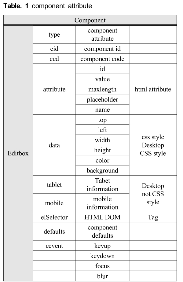 HOJBC0_2019_v23n5_516_t0001.png 이미지