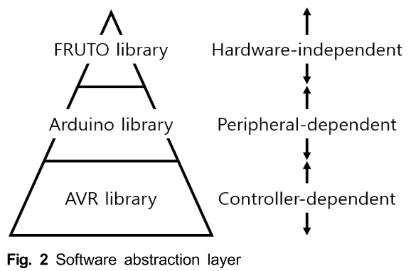 HOJBC0_2019_v23n5_547_f0002.png 이미지