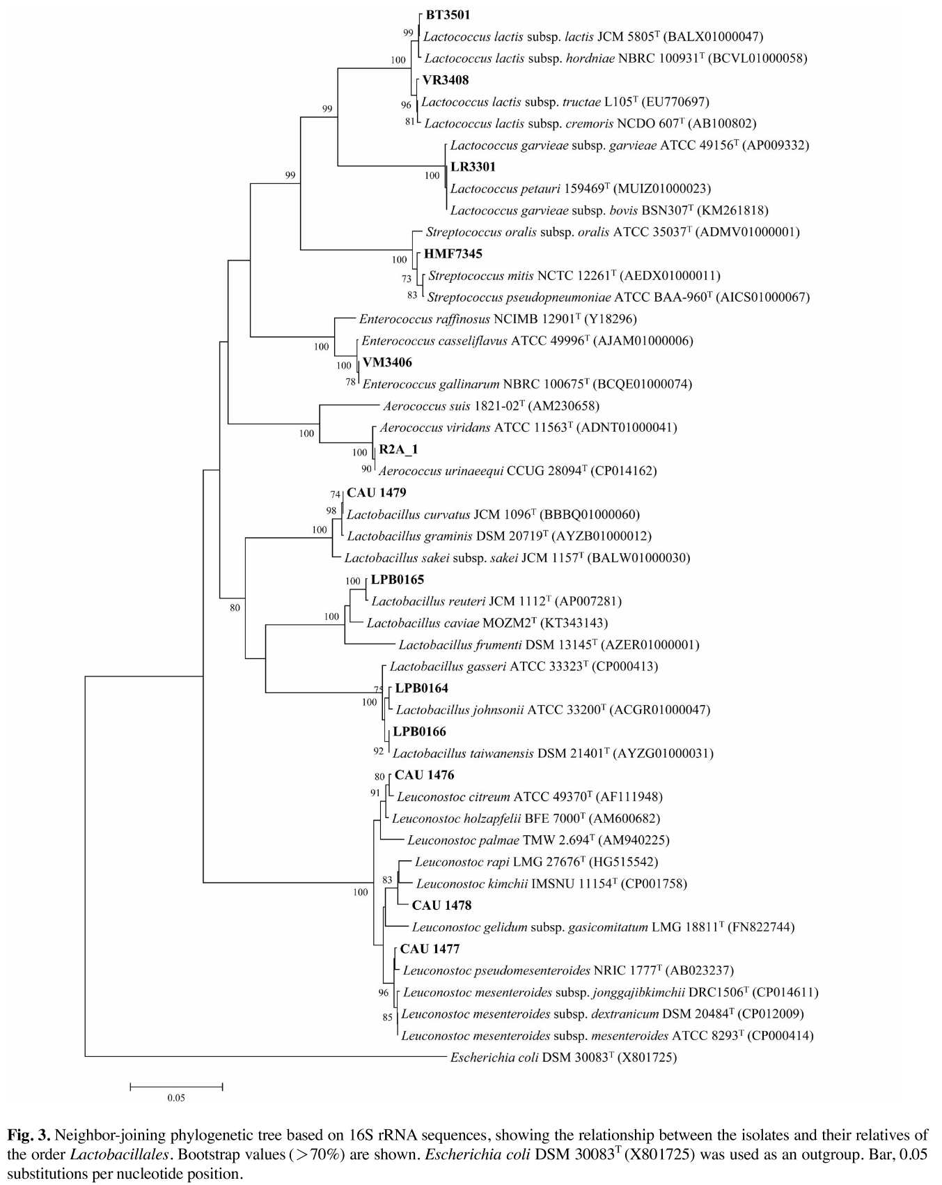 JOSRB5_2019_v8n2_176_f0003.png 이미지