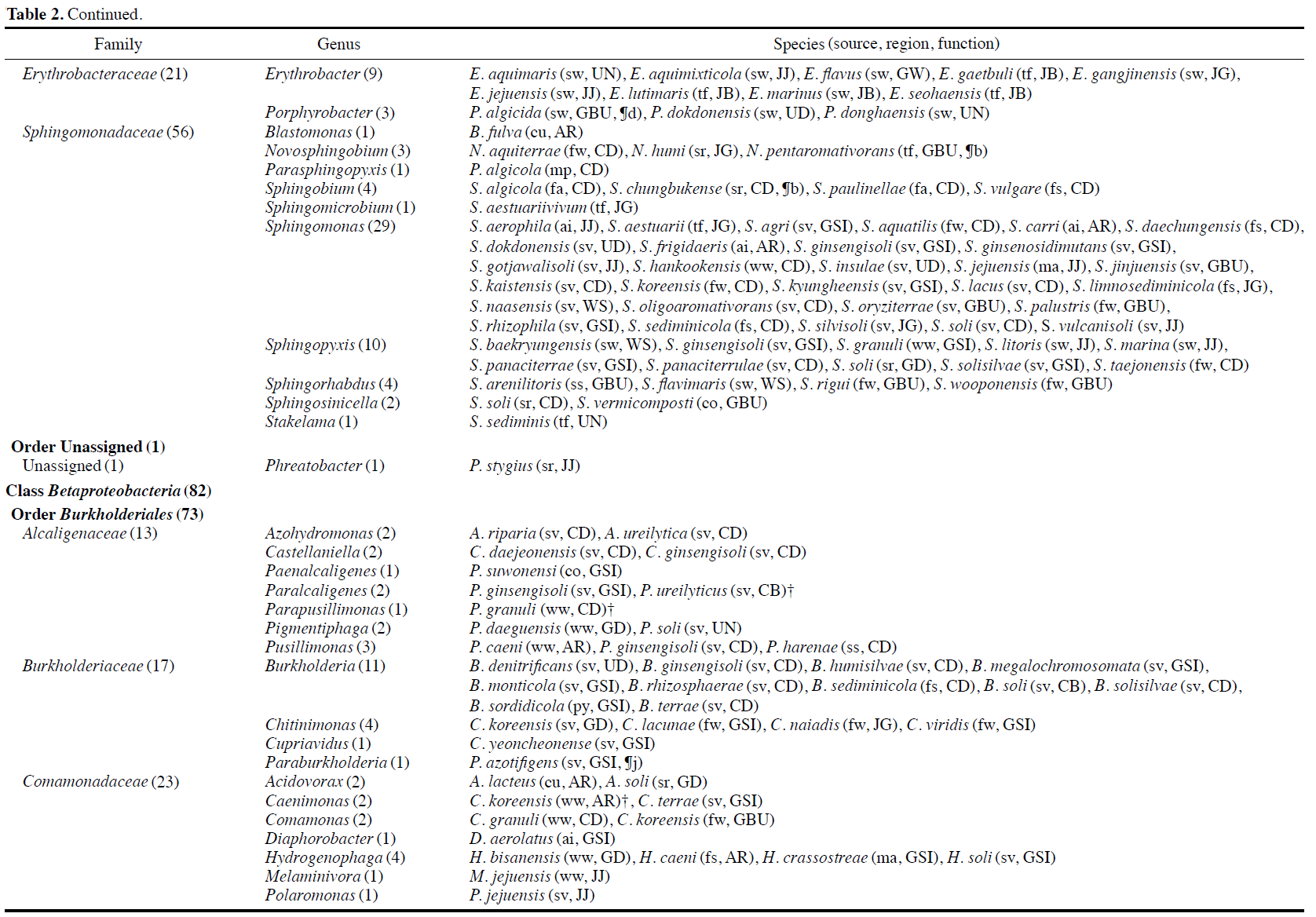 JOSRB5_2019_v8n2_197_t0005.png 이미지