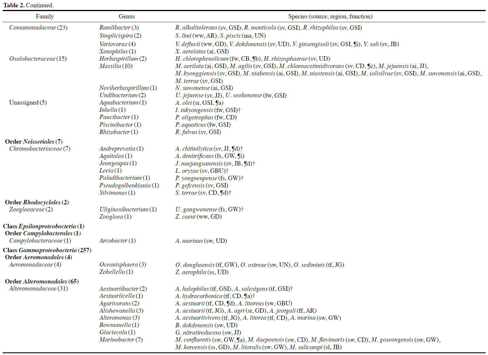 JOSRB5_2019_v8n2_197_t0006.png 이미지