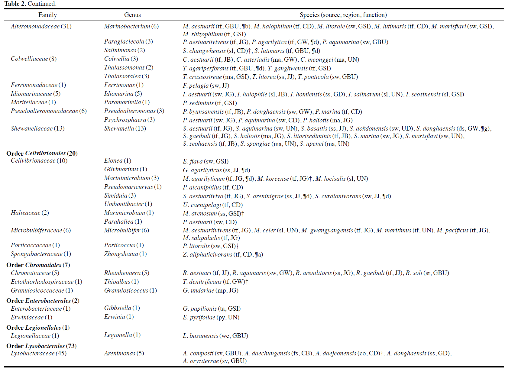 JOSRB5_2019_v8n2_197_t0007.png 이미지