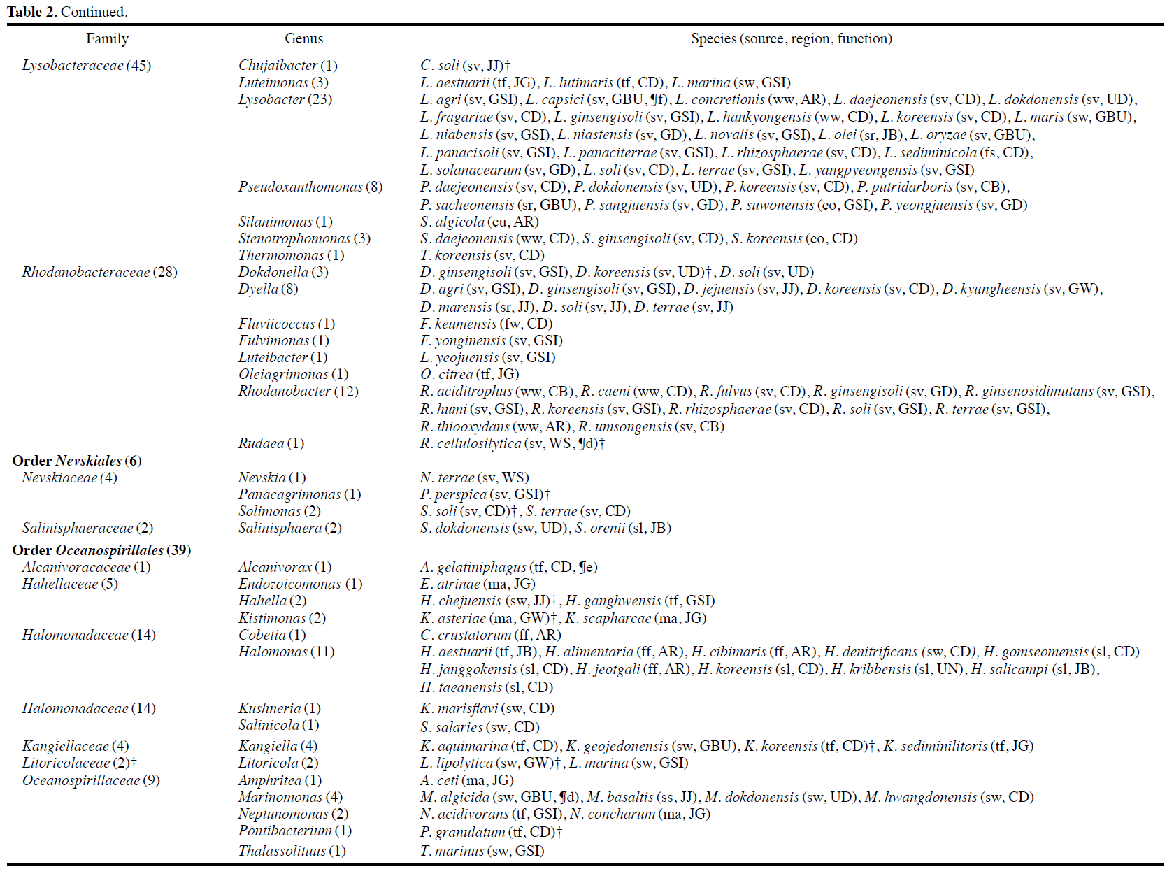 JOSRB5_2019_v8n2_197_t0008.png 이미지