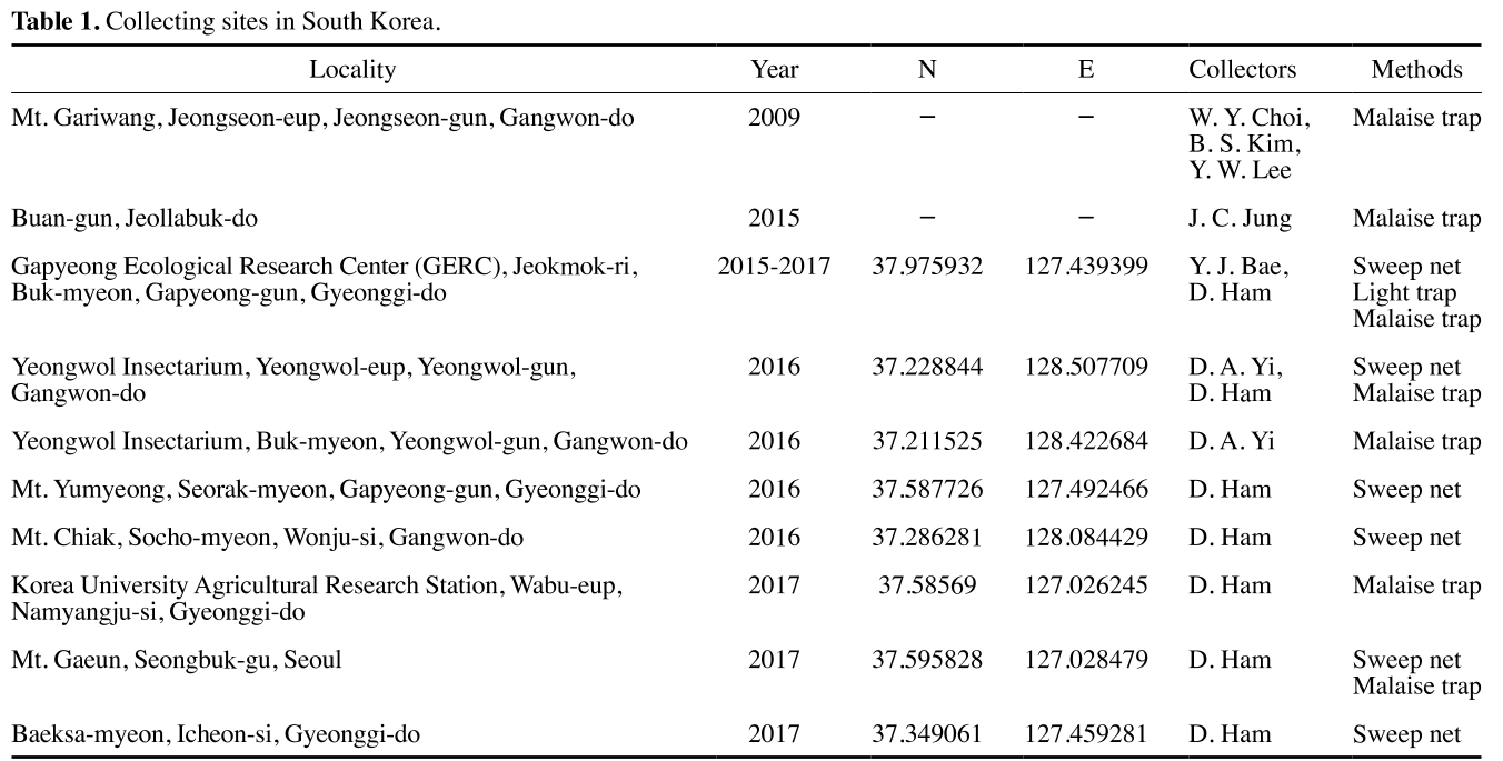 JOSRB5_2019_v8n2_238_t0001.png 이미지