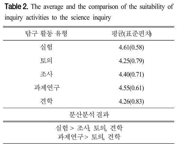 CDRHBB_2019_v38n2_163_t0002.png 이미지