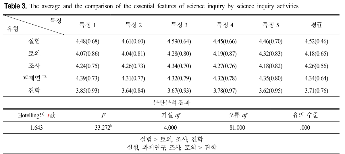 CDRHBB_2019_v38n2_163_t0003.png 이미지