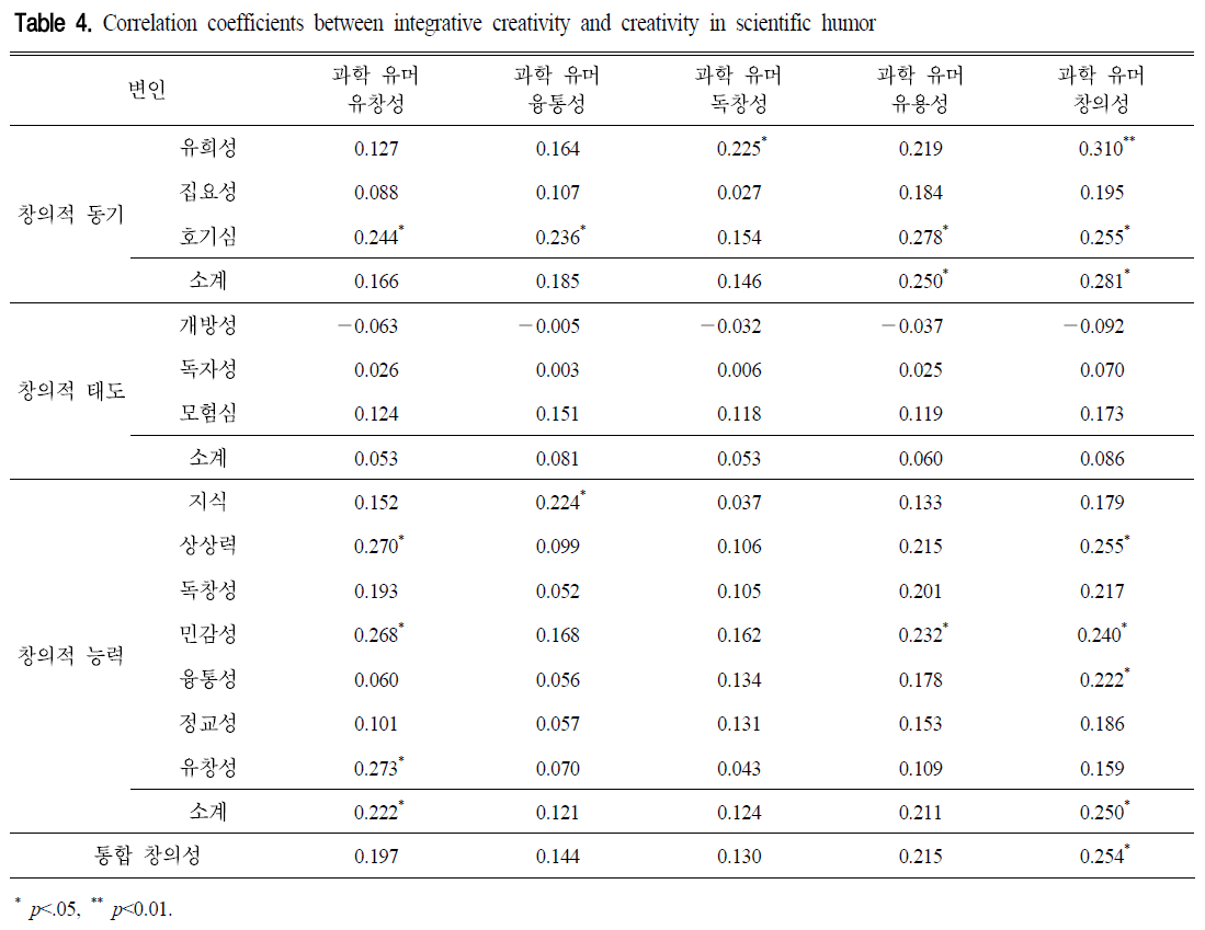 CDRHBB_2019_v38n2_191_t0007.png 이미지