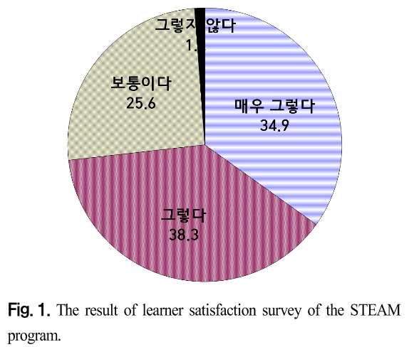 CDRHBB_2019_v38n2_263_f0001.png 이미지