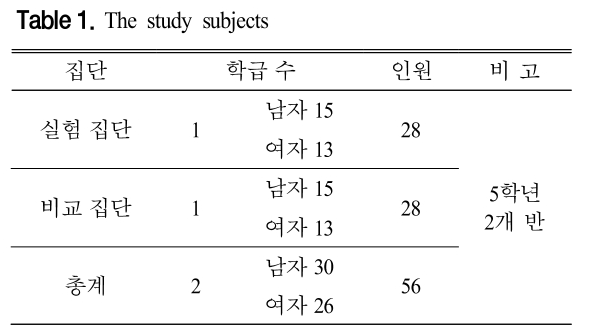 CDRHBB_2019_v38n2_263_t0001.png 이미지