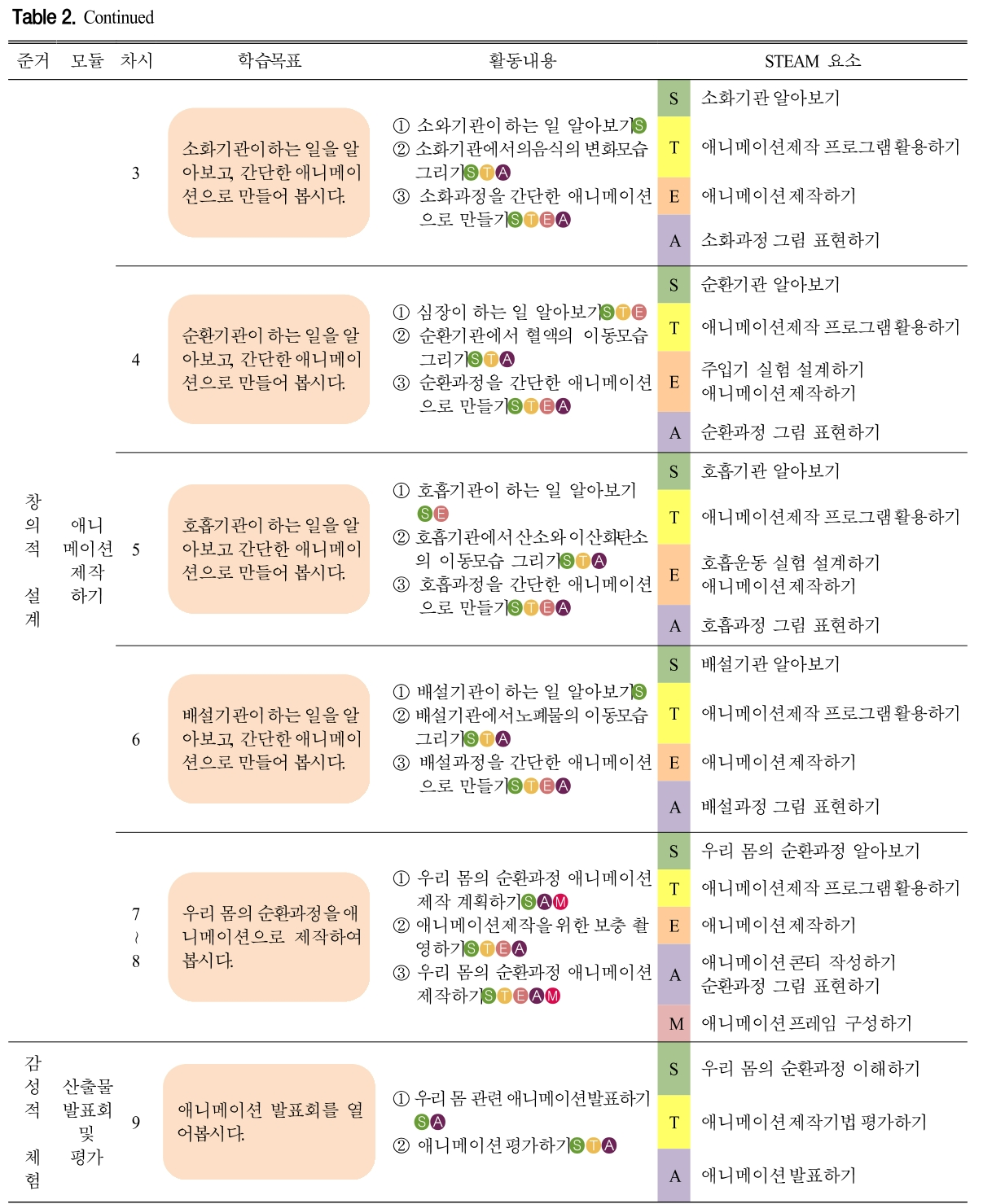 CDRHBB_2019_v38n2_263_t0003.png 이미지