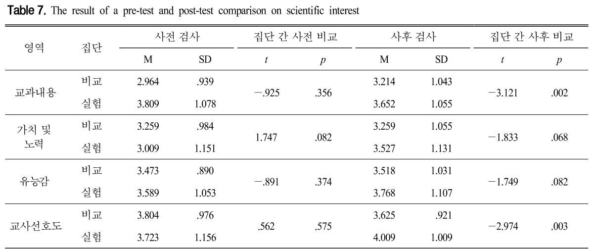 CDRHBB_2019_v38n2_263_t0008.png 이미지