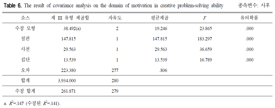 CDRHBB_2019_v38n2_263_t0010.png 이미지