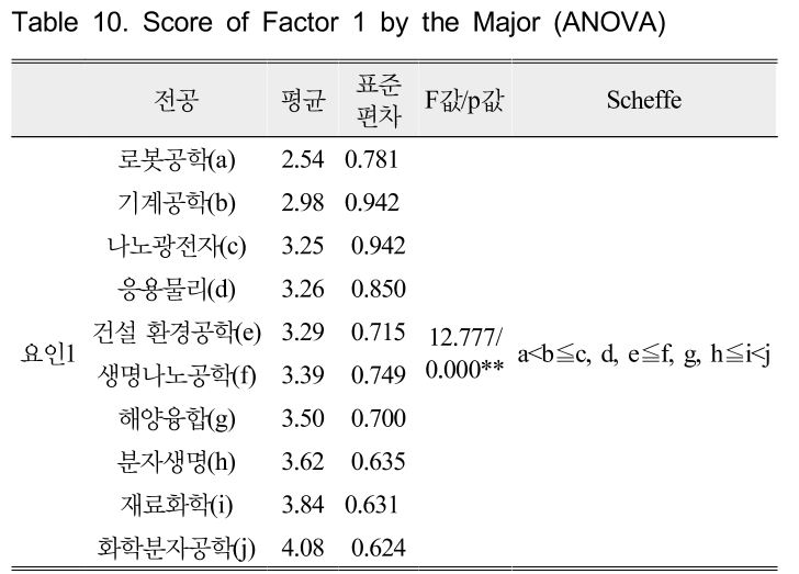 GHGOBX_2019_v39n1_35_t0010.png 이미지