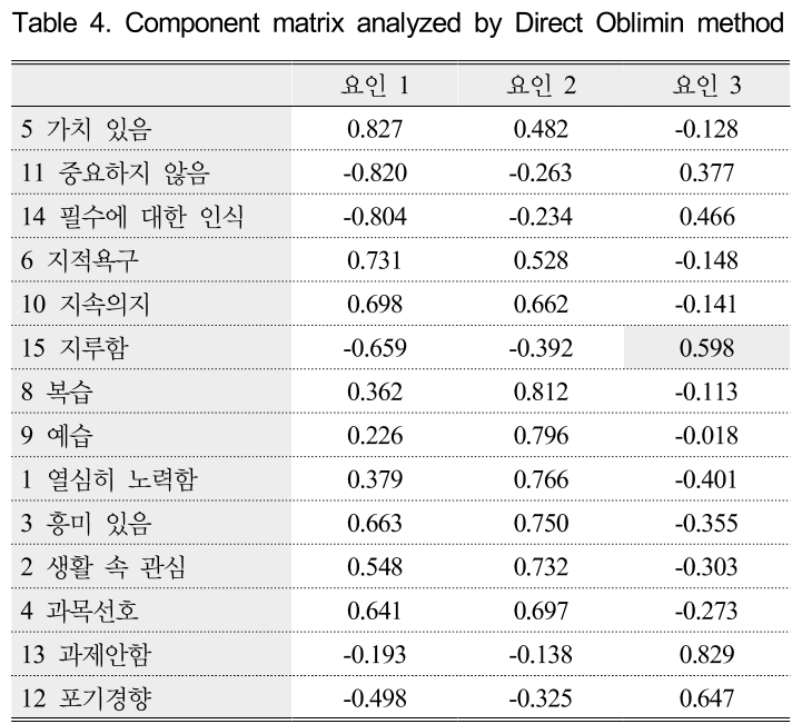 GHGOBX_2019_v39n1_35_t0004.png 이미지