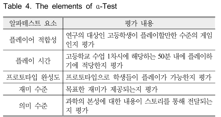 GHGOBX_2019_v39n1_45_t0004.png 이미지