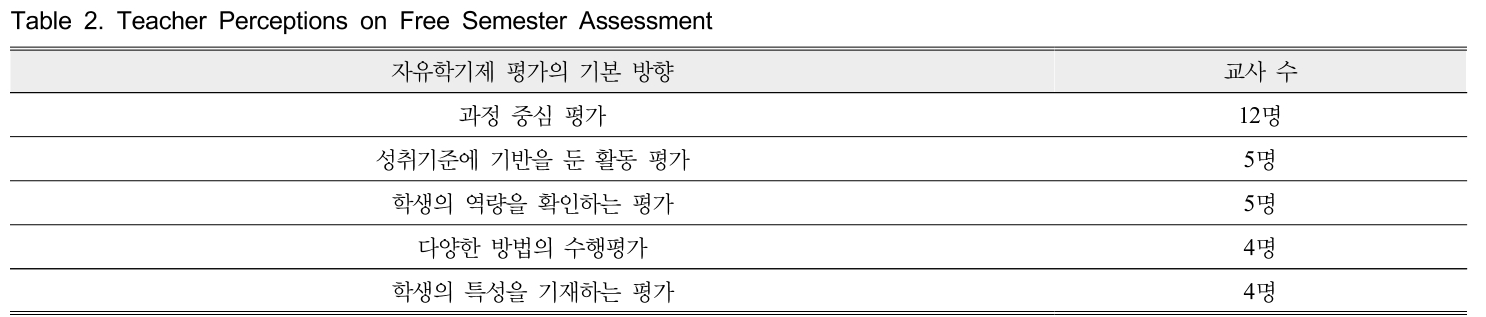 GHGOBX_2019_v39n1_143_t0002.png 이미지