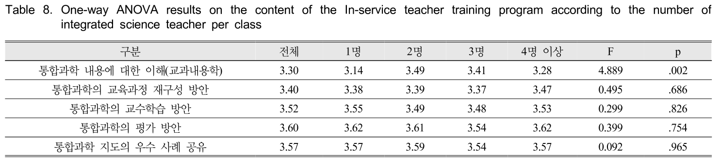 GHGOBX_2019_v39n2_187_t0008.png 이미지