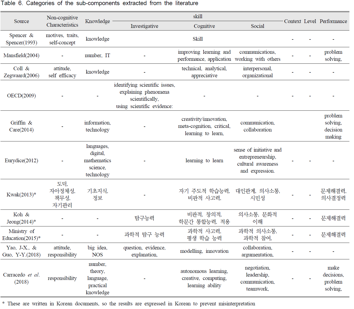 GHGOBX_2019_v39n2_207_t0006.png 이미지