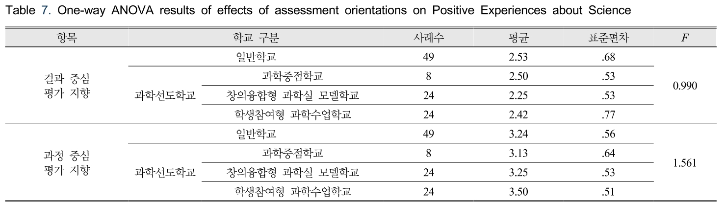 GHGOBX_2019_v39n2_279_t0007.png 이미지