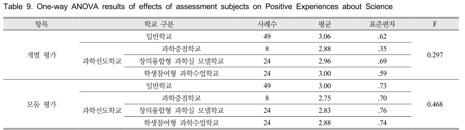 GHGOBX_2019_v39n2_279_t0009.png 이미지