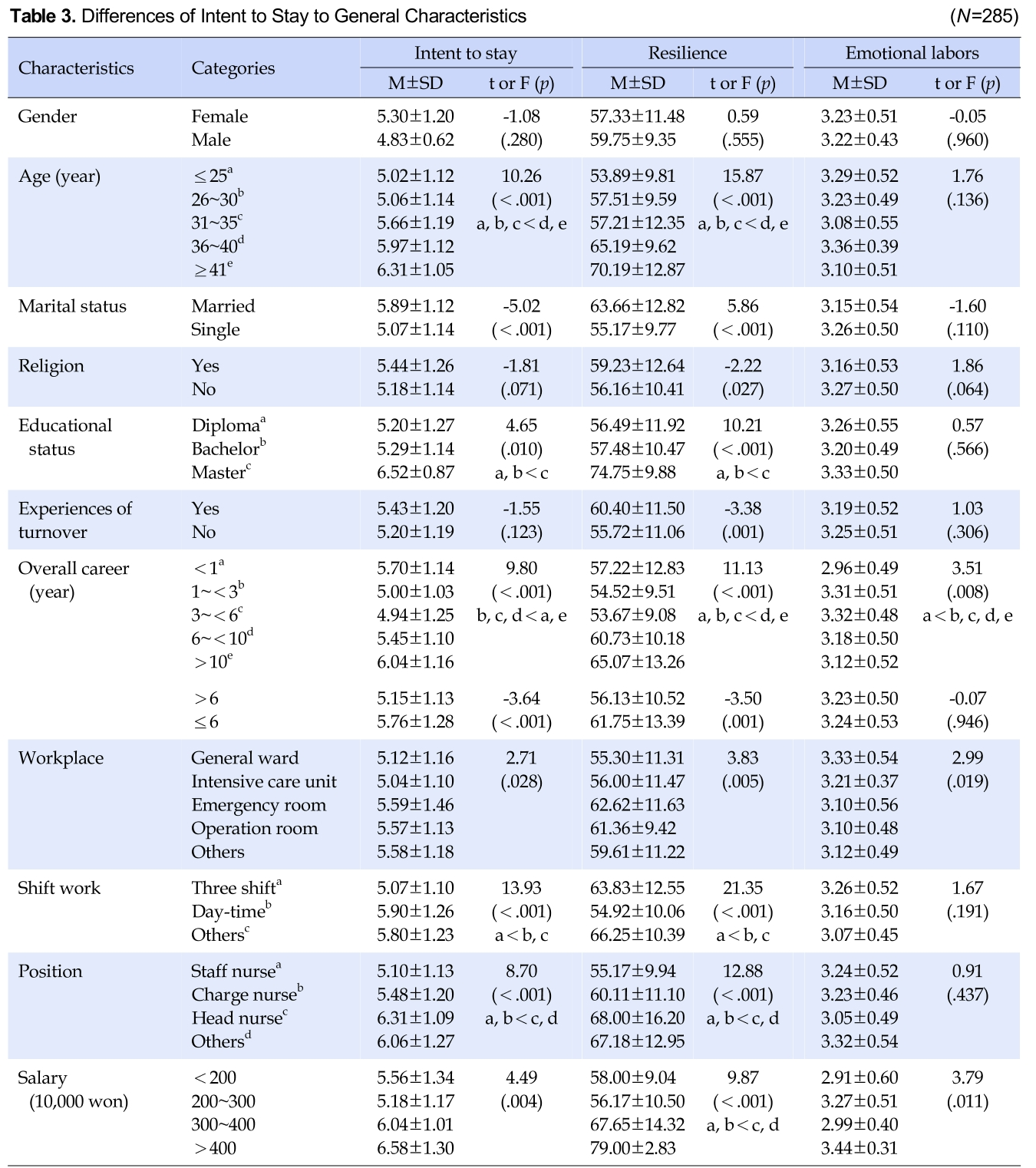 KSONHT_2019_v28n2_104_t0003.png 이미지