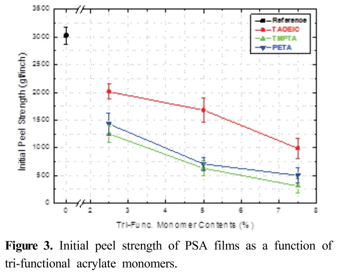 JGMHB1_2019_v20n1_15_f0003.png 이미지