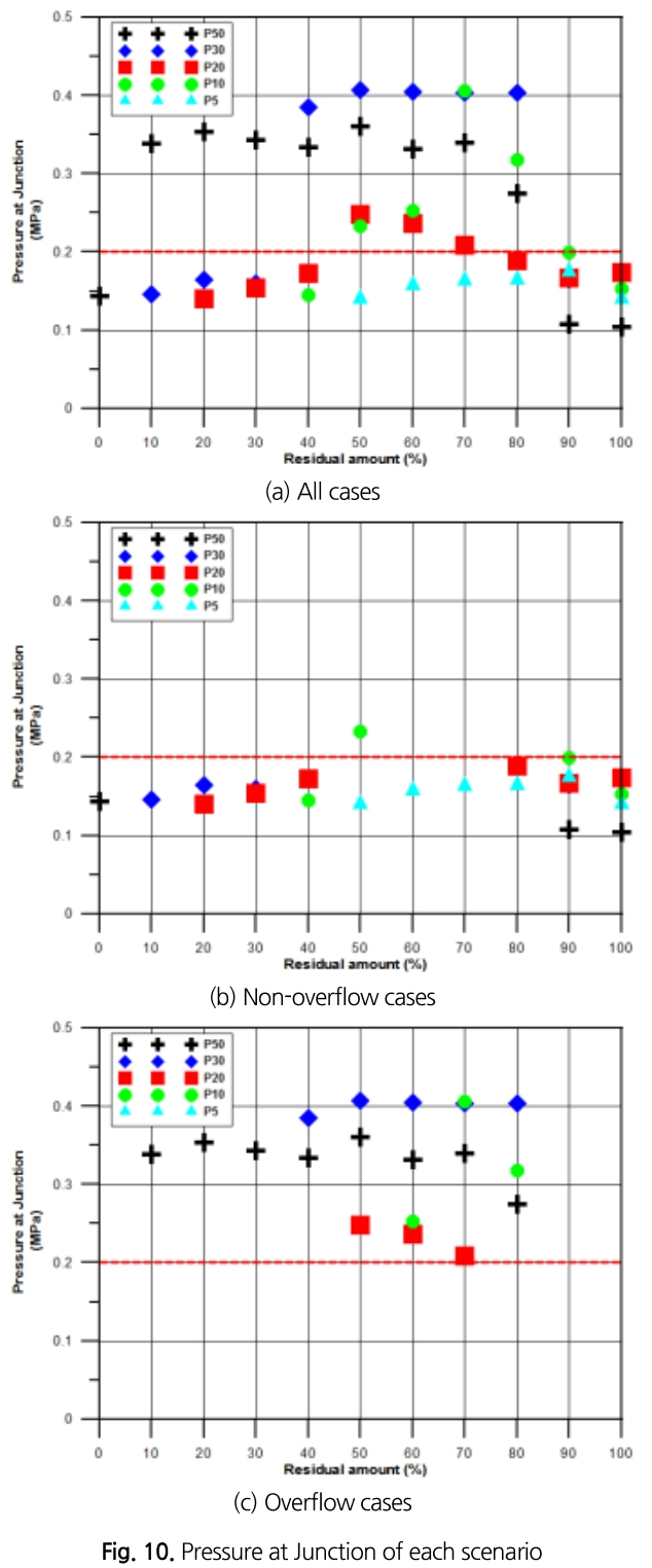 SJOHCI_2019_v52n5_313_f0010.png 이미지