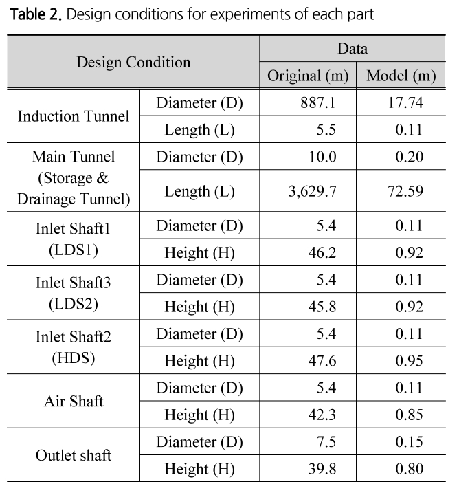 SJOHCI_2019_v52n5_313_t0002.png 이미지