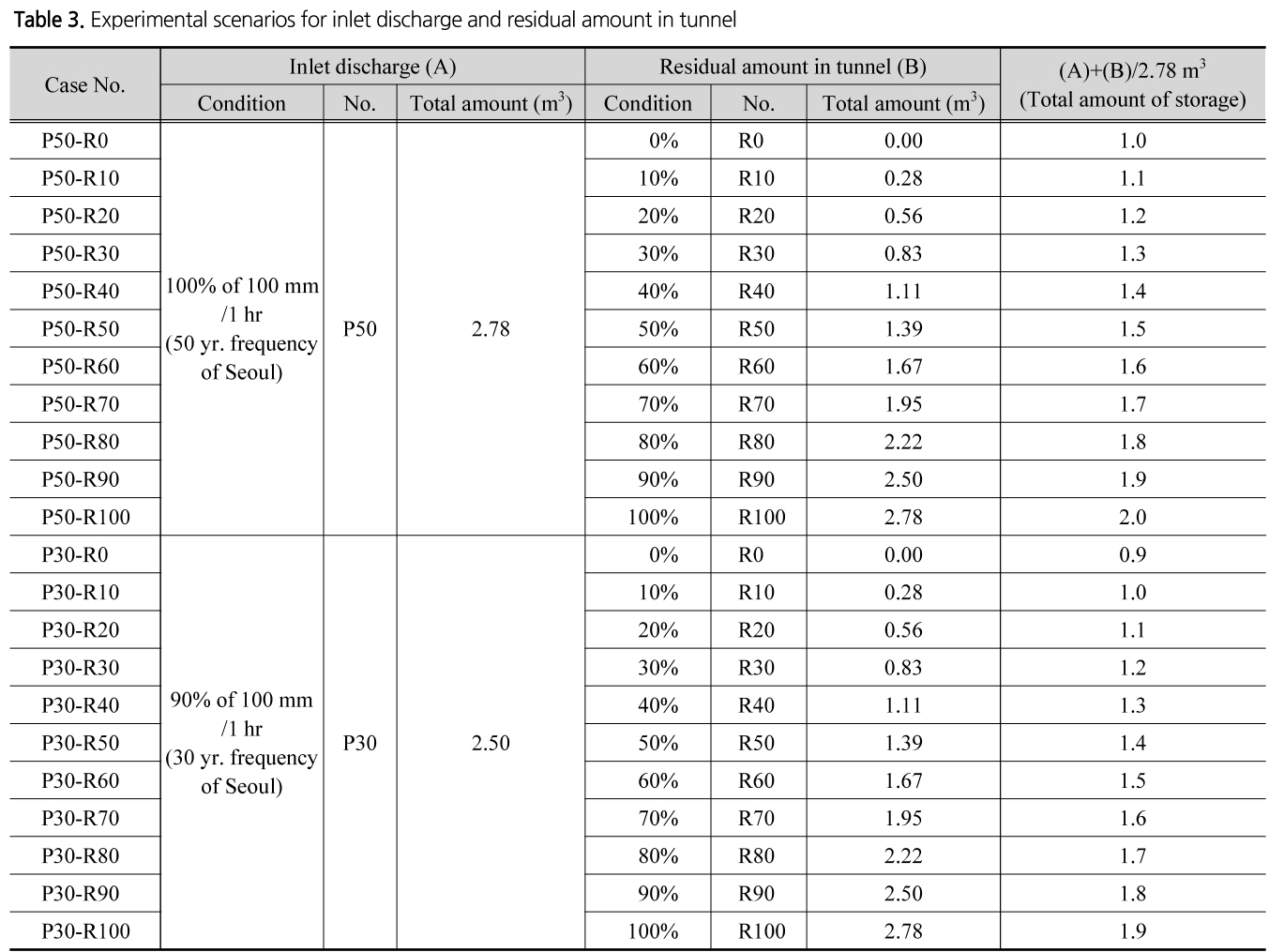 SJOHCI_2019_v52n5_313_t0003.png 이미지