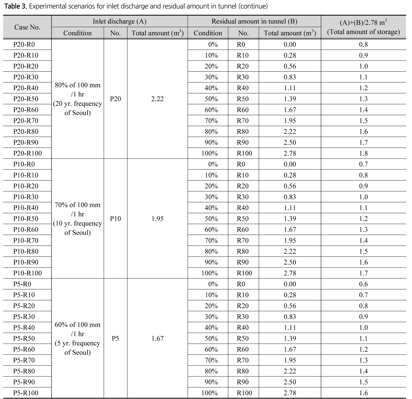 SJOHCI_2019_v52n5_313_t0004.png 이미지