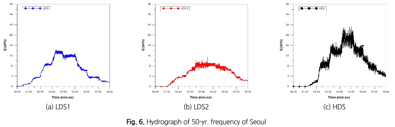 SJOHCI_2019_v52n5_313_f0006.png 이미지