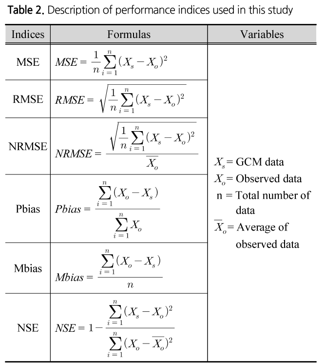 SJOHCI_2019_v52n5_337_t0002.png 이미지