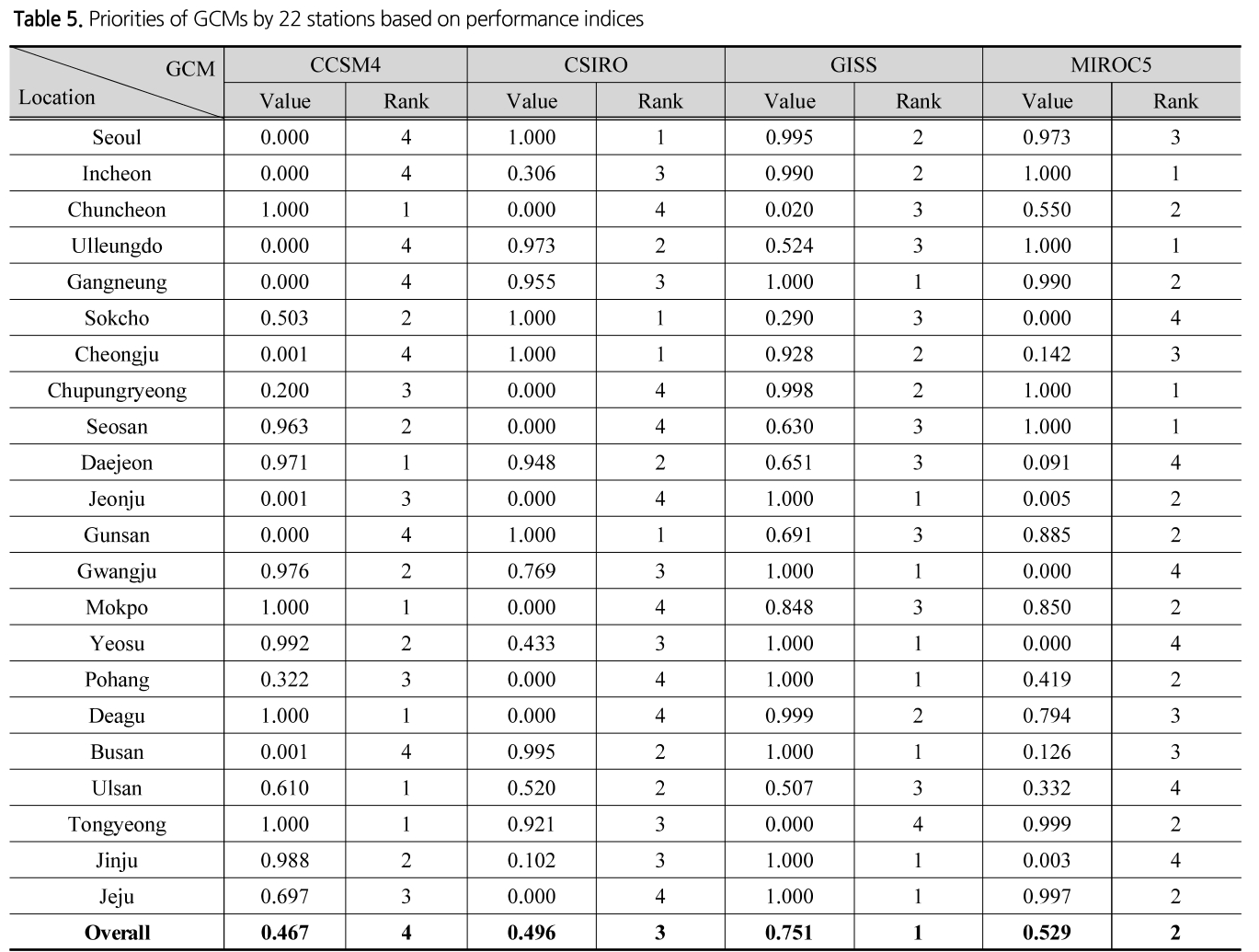 SJOHCI_2019_v52n5_337_t0005.png 이미지