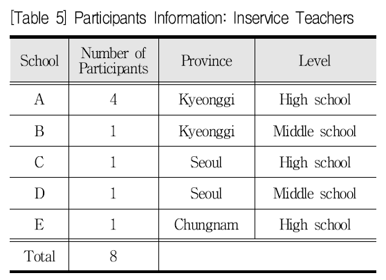 SHGHBU_2019_v58n2_161_t0004.png 이미지