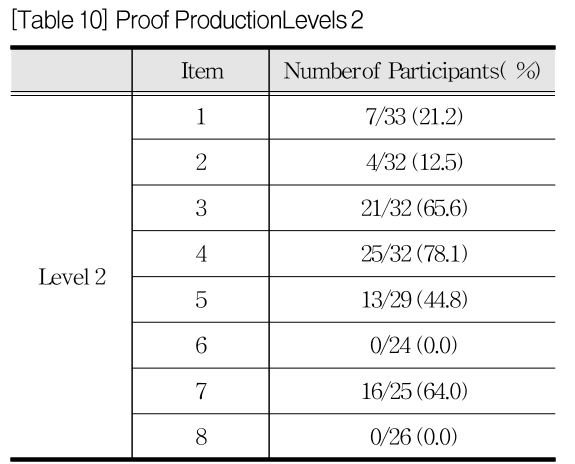 SHGHBU_2019_v58n2_161_t0009.png 이미지