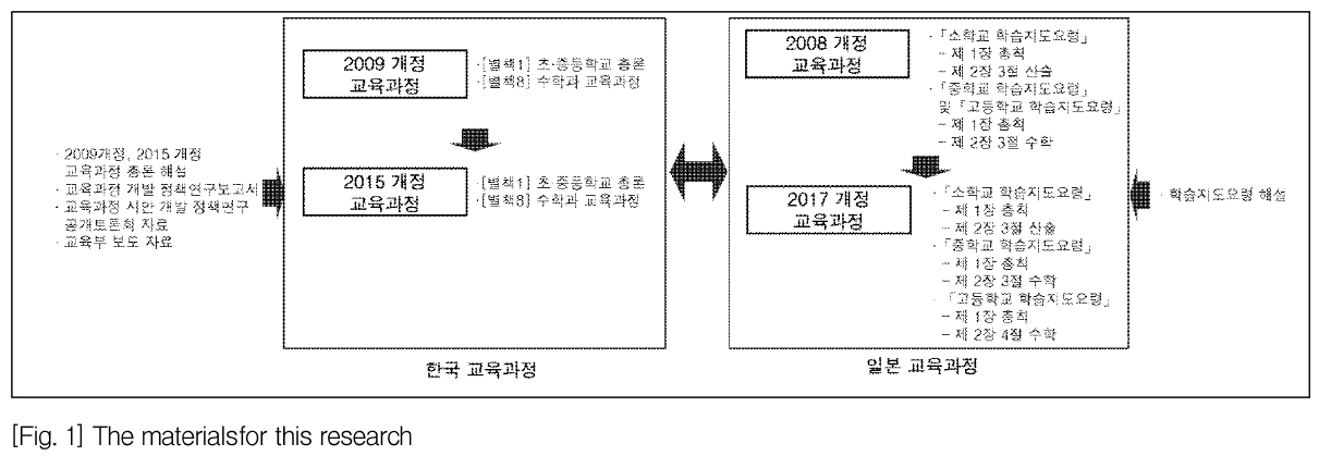 SHGHBU_2019_v58n2_187_f0001.png 이미지