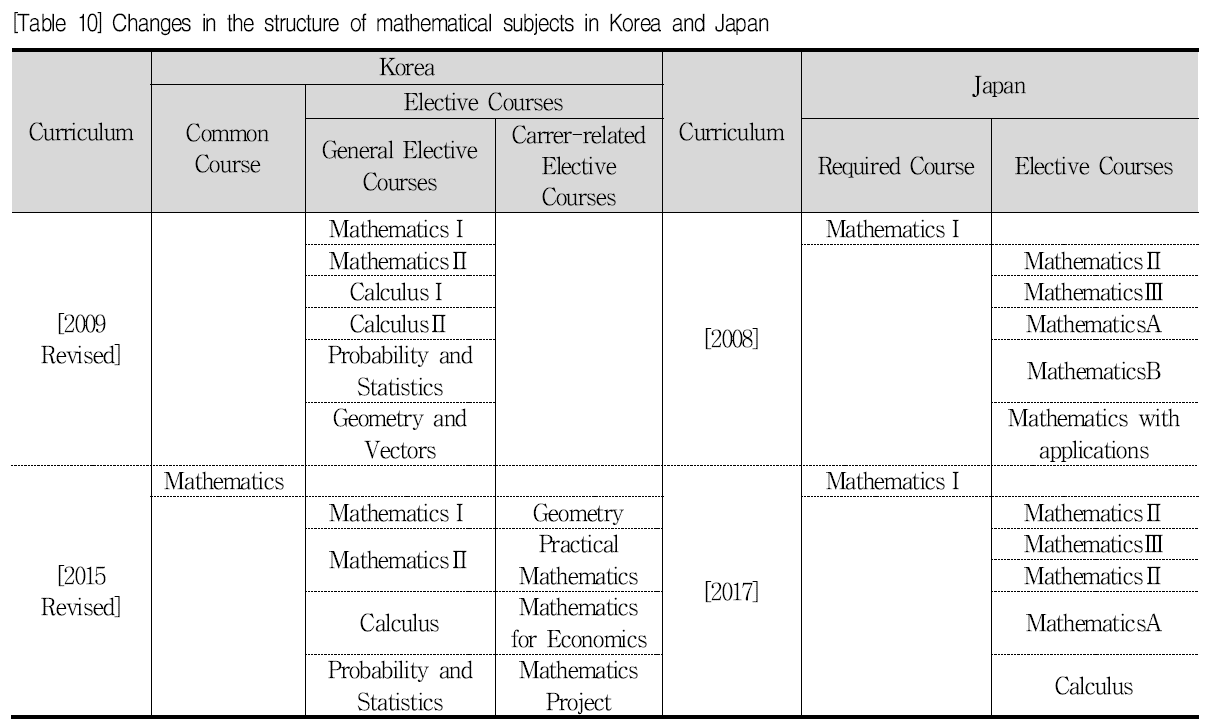 SHGHBU_2019_v58n2_187_t0010.png 이미지