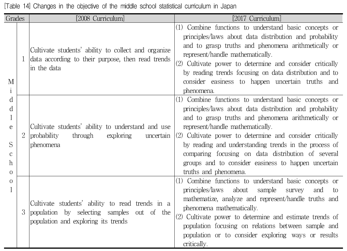 SHGHBU_2019_v58n2_187_t0014.png 이미지