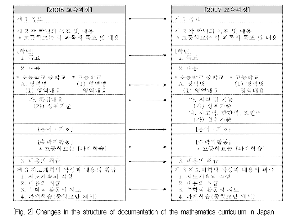 SHGHBU_2019_v58n2_187_f0002.png 이미지