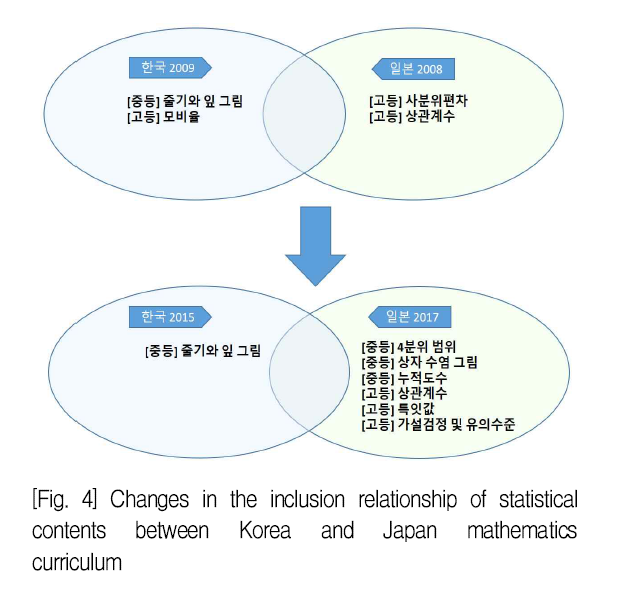 SHGHBU_2019_v58n2_187_f0005.png 이미지