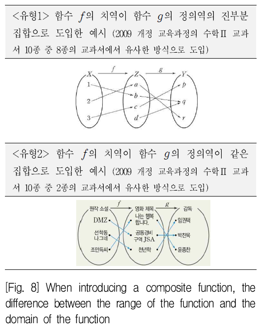 SHGHBU_2019_v58n2_239_f0008.png 이미지