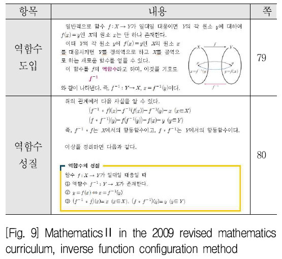 SHGHBU_2019_v58n2_239_f0009.png 이미지