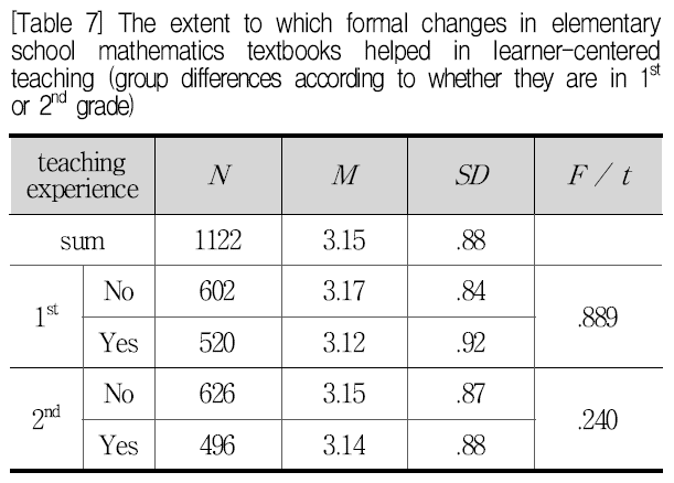 SHGHBU_2019_v58n2_263_t0022.png 이미지