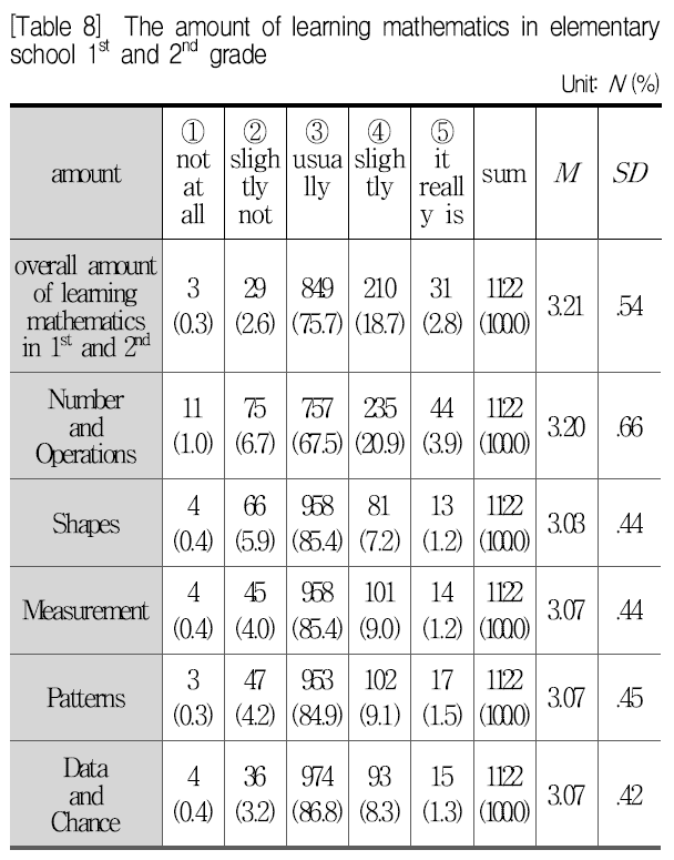 SHGHBU_2019_v58n2_263_t0023.png 이미지