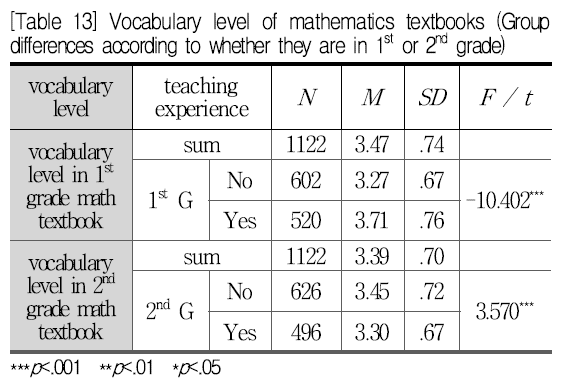 SHGHBU_2019_v58n2_263_t0026.png 이미지